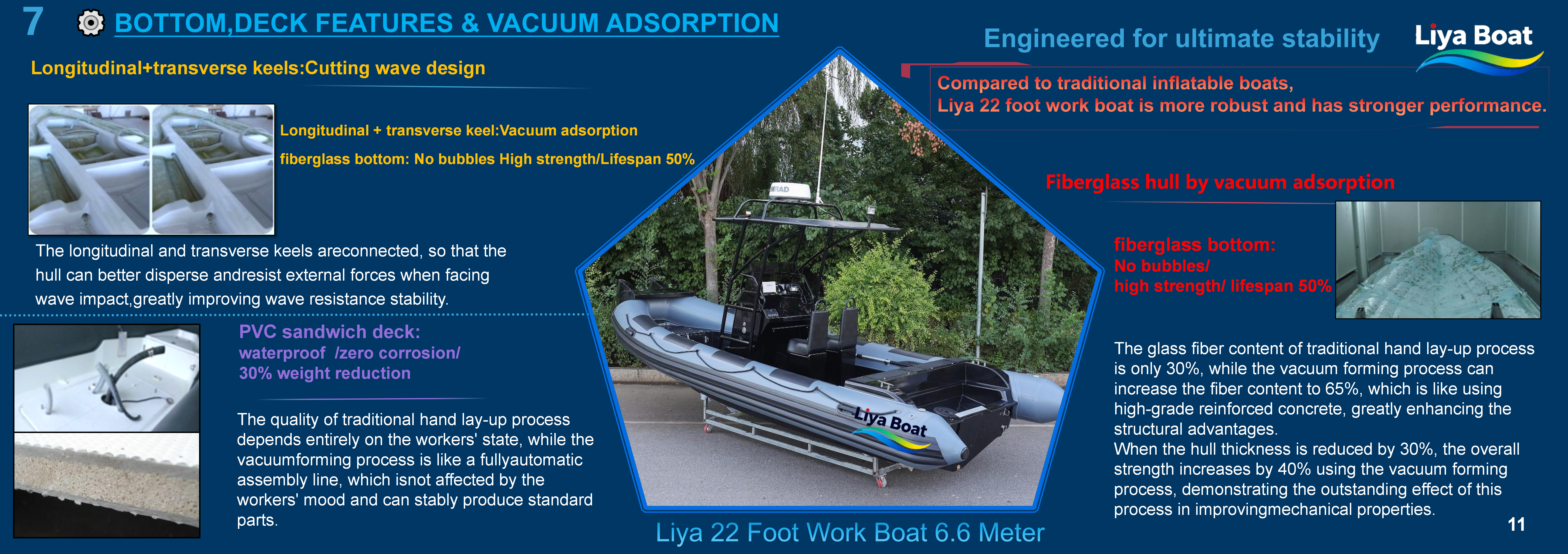 Bateau de travail Liya de 22 pieds 6,6 M_11
