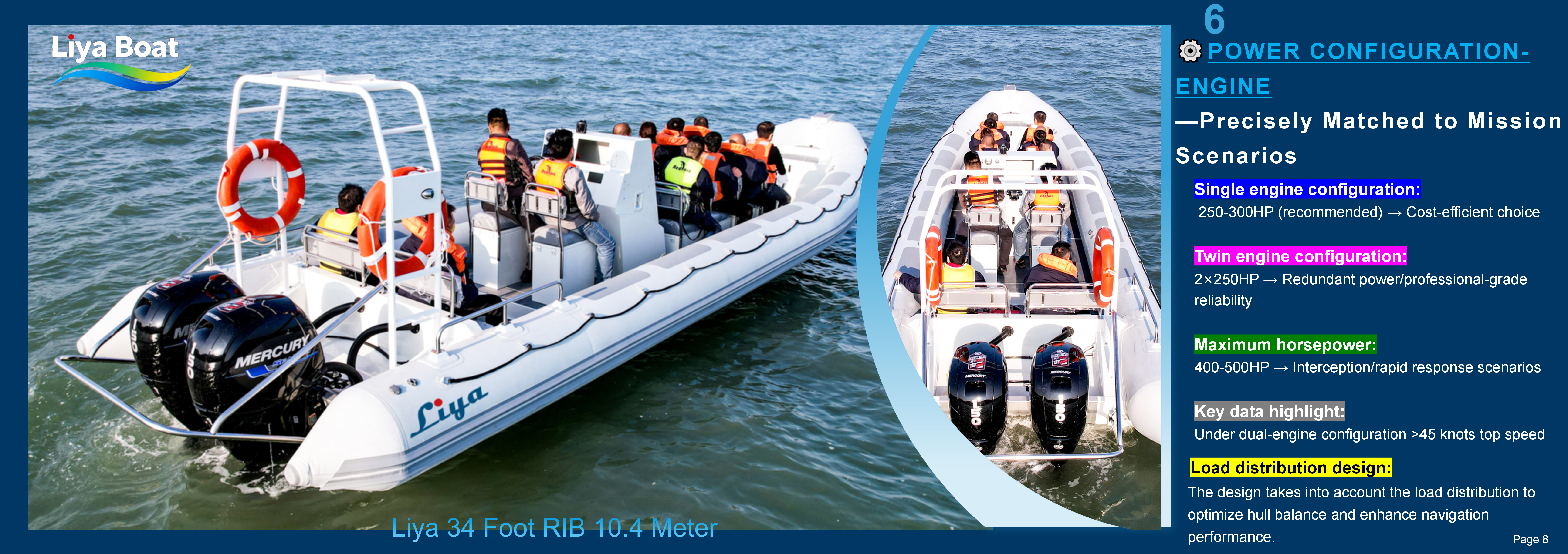 Liya 34 pieds de travail RIB Boat_08