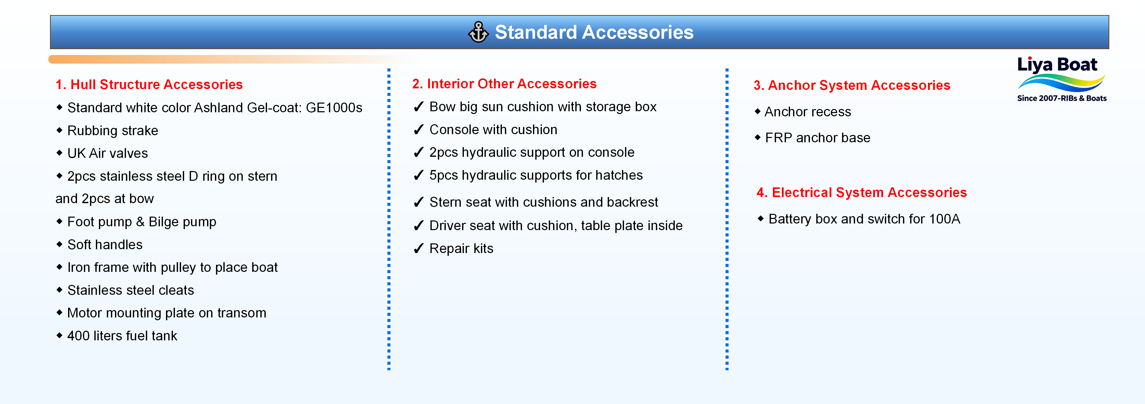Un liston raffiné en Hypalon complétant la coque RIB de luxe de style italien 