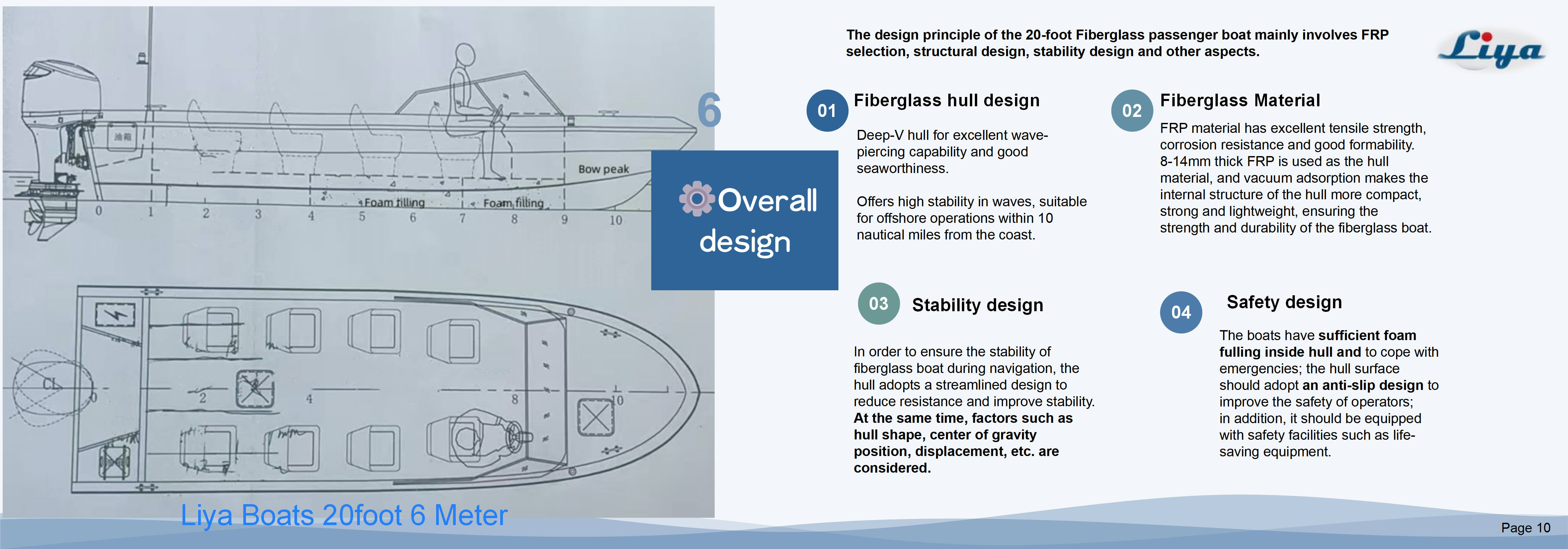 conception d'un petit bateau à passagers en fibre de verre