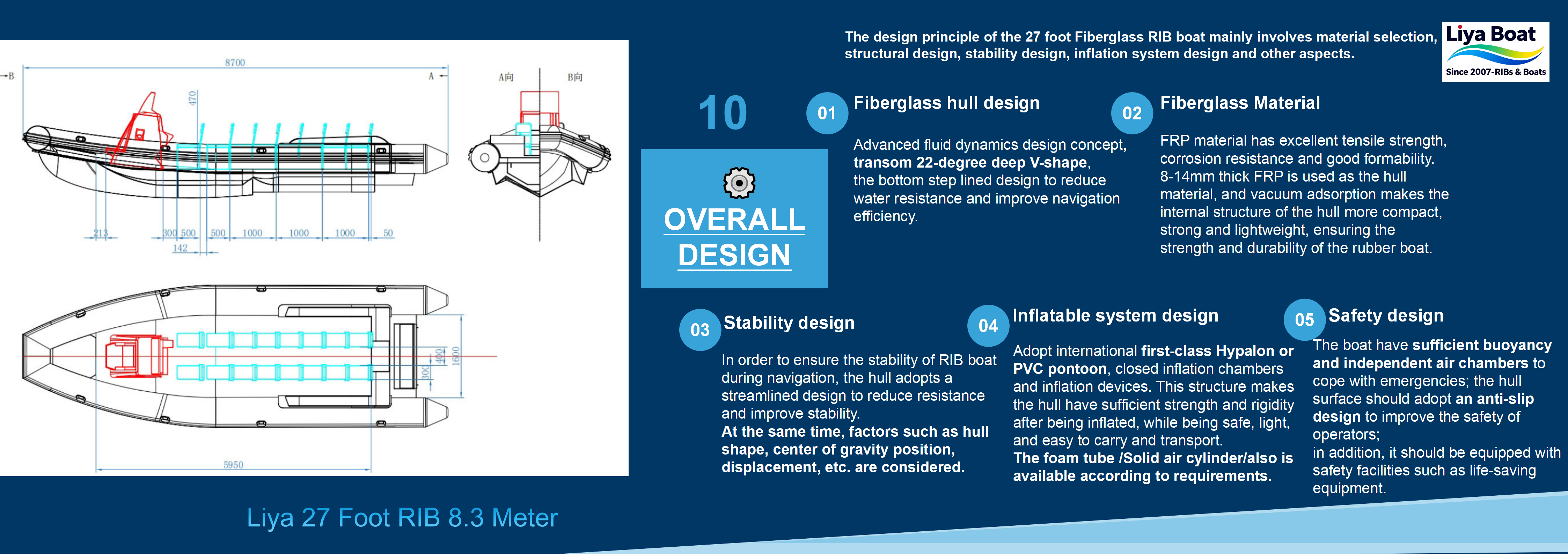 Bateau semi-rigide de sauvetage de 27 pieds avec ce
