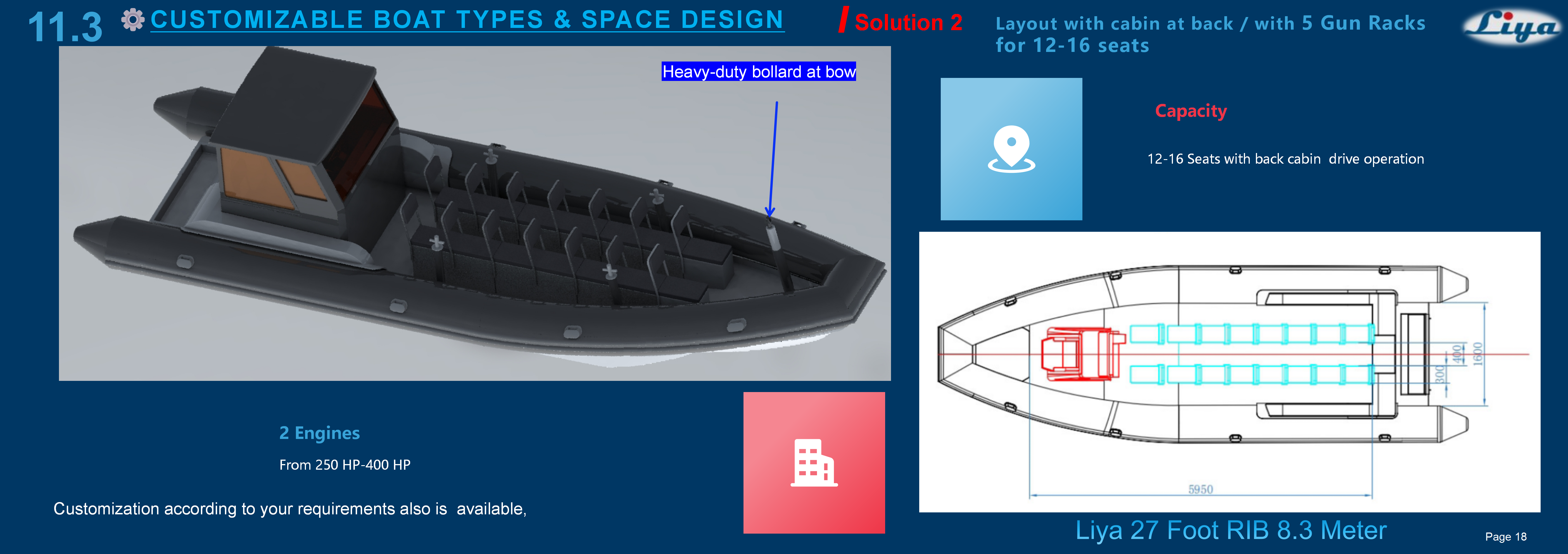 Liya militaire 27 pieds RIB_18