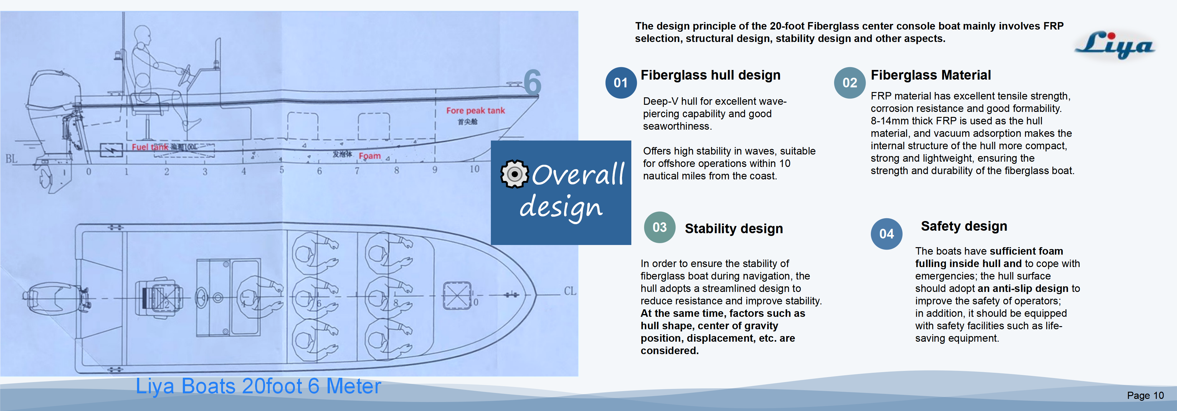 Liya 20 pieds RIB - 副本_03