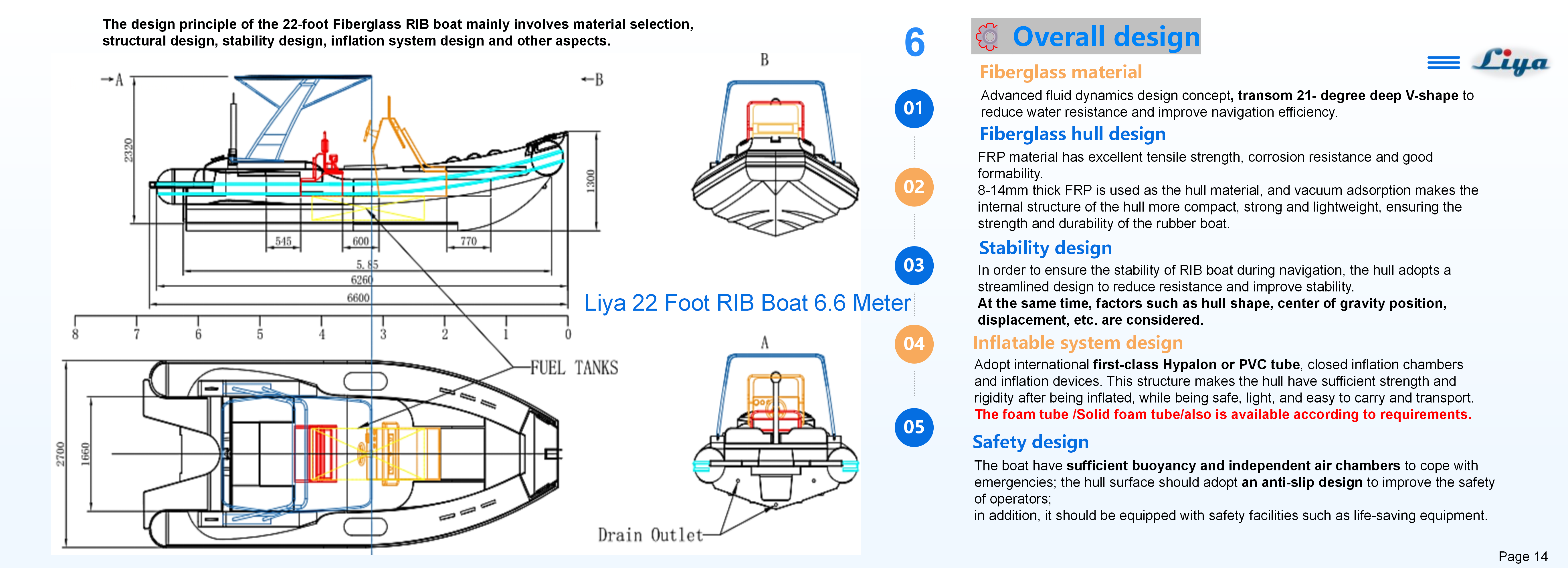 Coque dynamique en fibre de verre en V profond du Liya 6,6 m Premium Sport RIB pour une conduite douce et performante