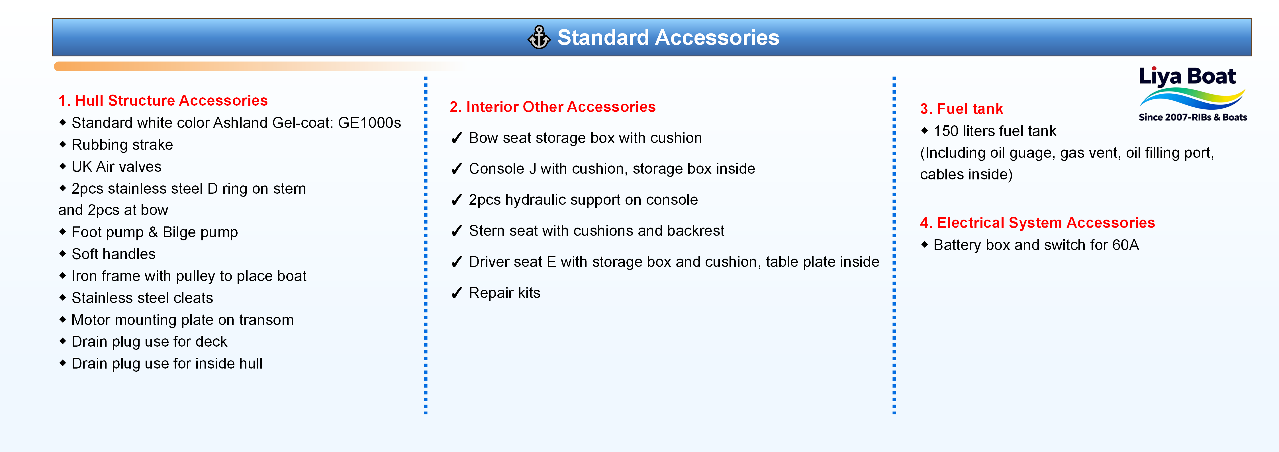 Accessoires standard pour bateau semi-rigide de 20 pieds 