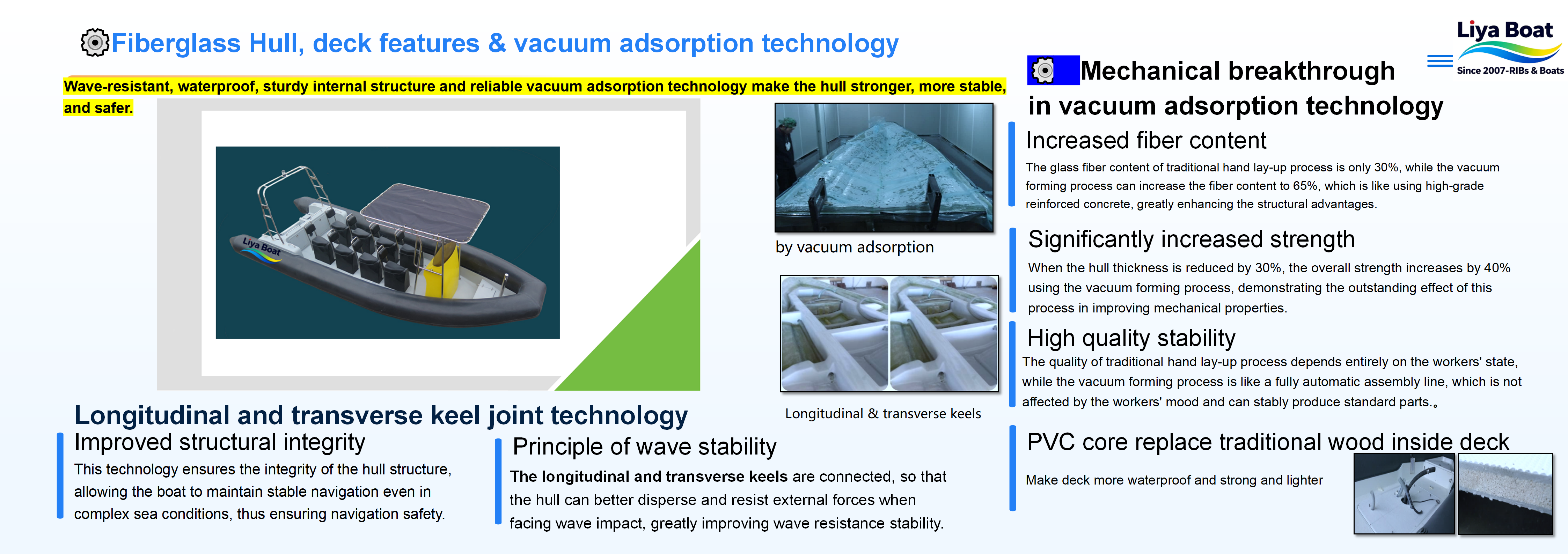 Bateau semi-rigide à pont ouvert avec coque en fibre de verre 