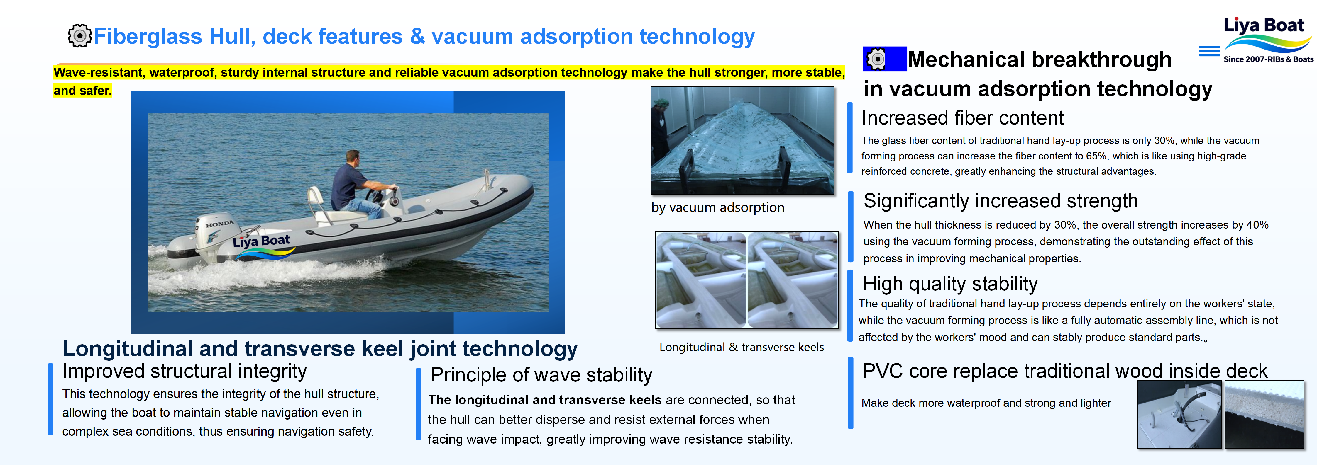 Bateau semi-rigide de 17 pieds certifié CE avec coque en fibre de verre 