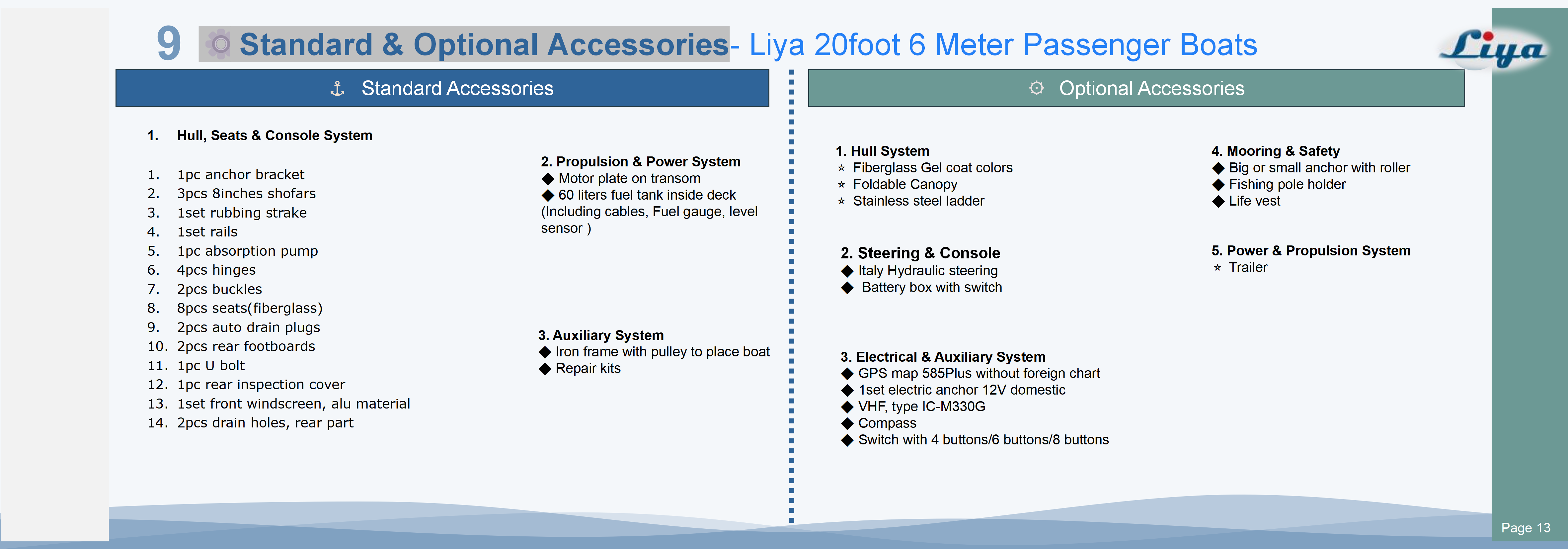 Bateau en fibre de verre pour 8 passagers, accessoires standard et optionnels