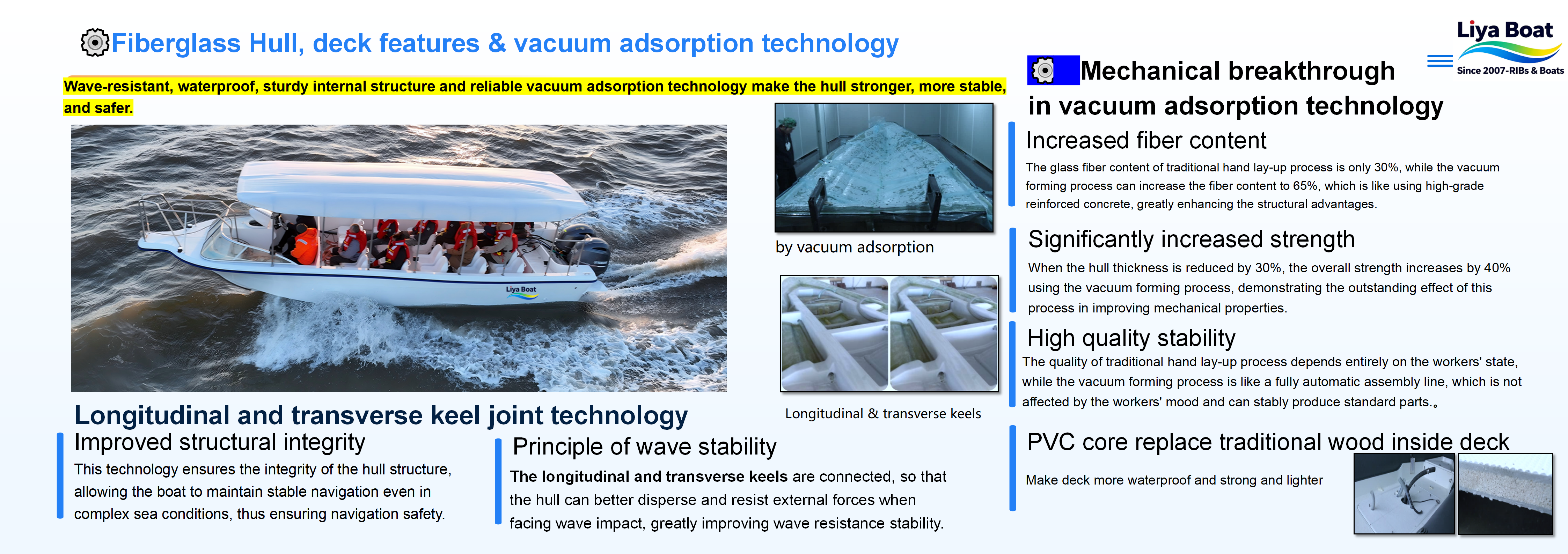 Technologie de coque en fibre de verre pour petits navires ferry