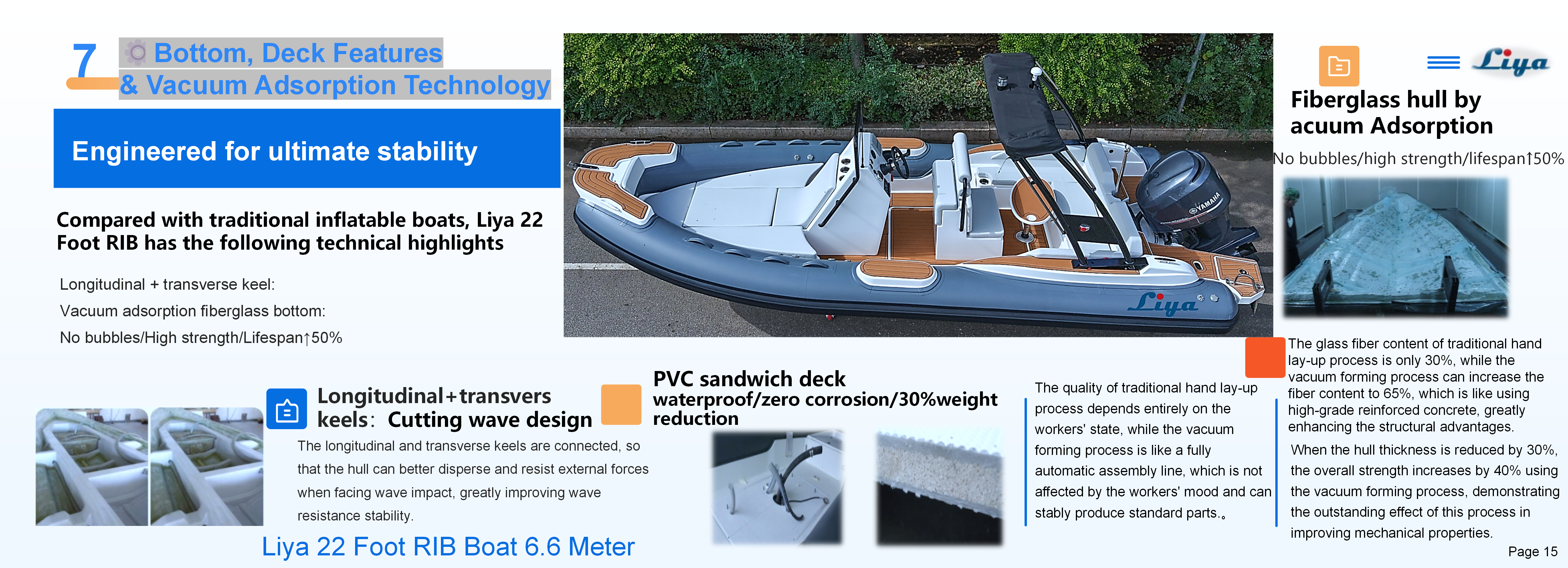 Raidisseurs longitudinaux et transversaux conçus avec précision pour une intégrité et une stabilité ultimes de la coque
