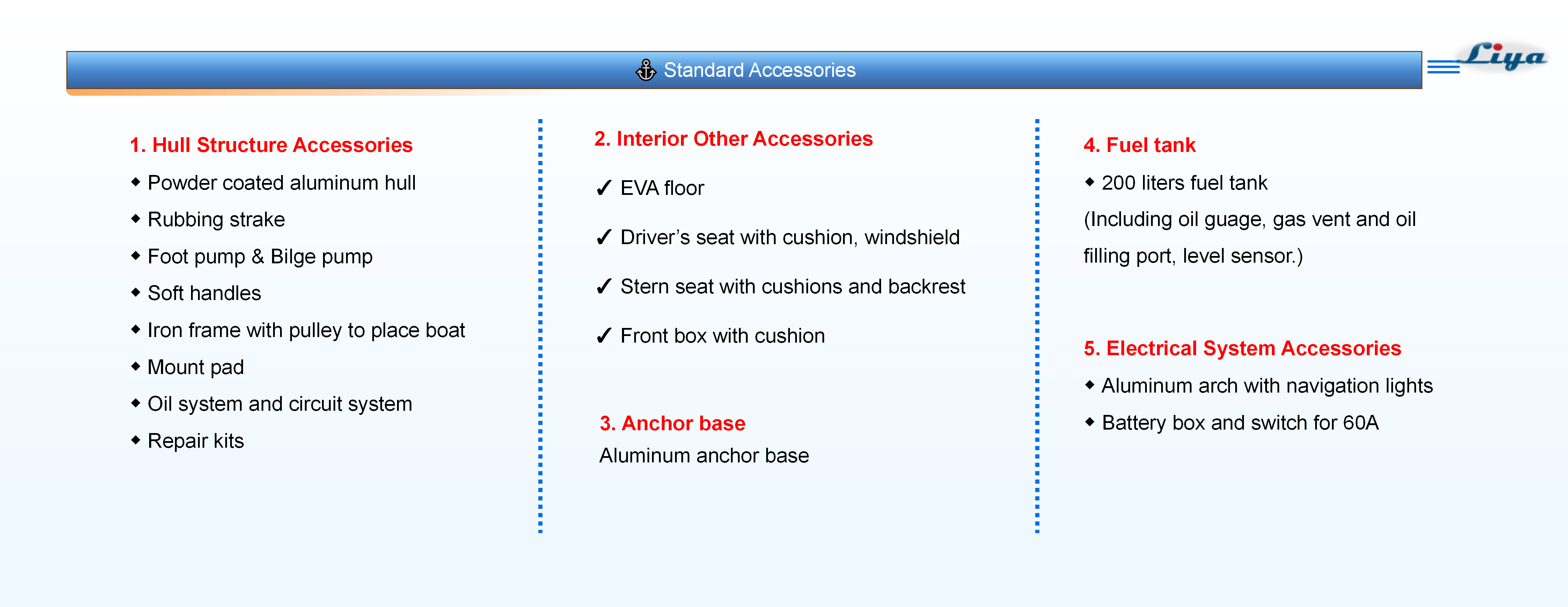 Bateau à coque en aluminium de 22 pieds, accessoires standard, 