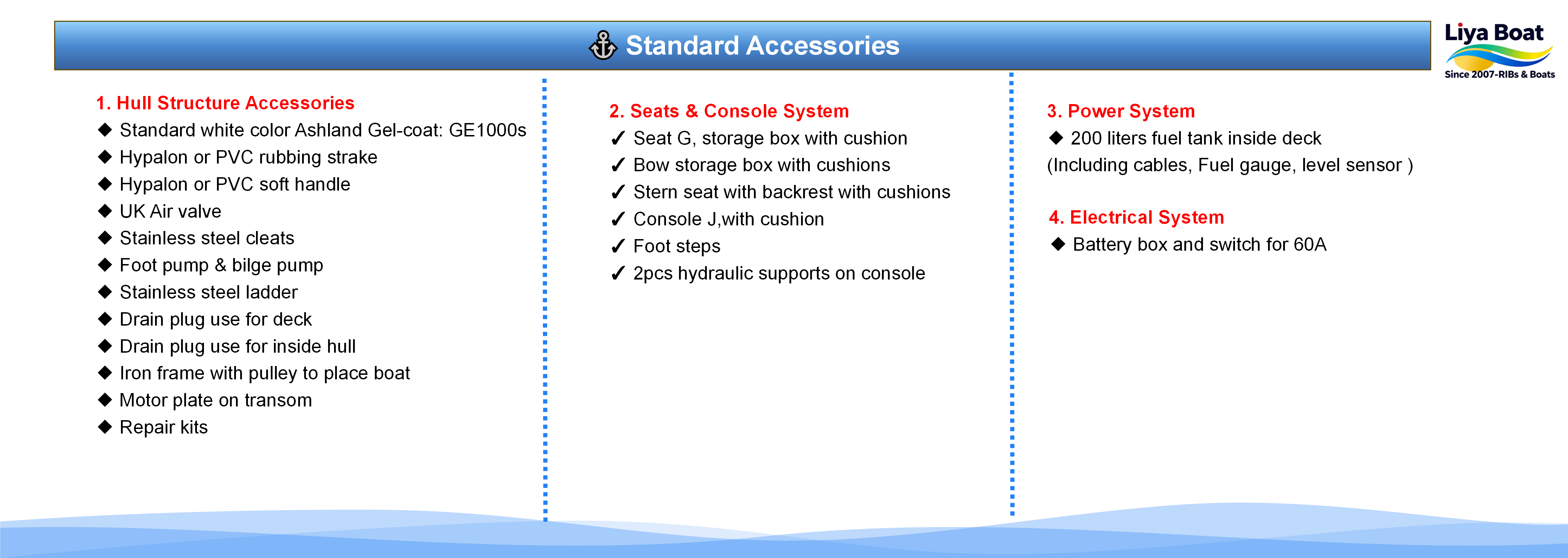 Liston de protection en caoutchouc sur tube de bateau gonflable Hypalon/PVC Liya 6,6 m