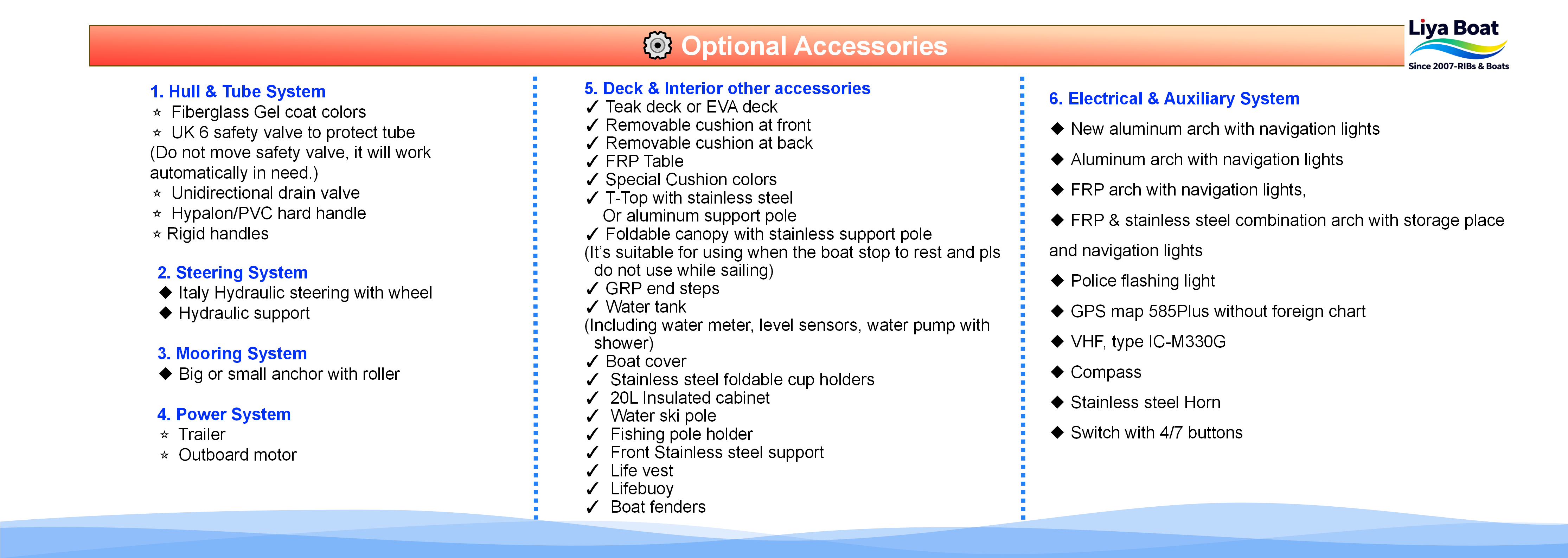 accessoires optionnels pour bateau de patrouille de 22 pieds