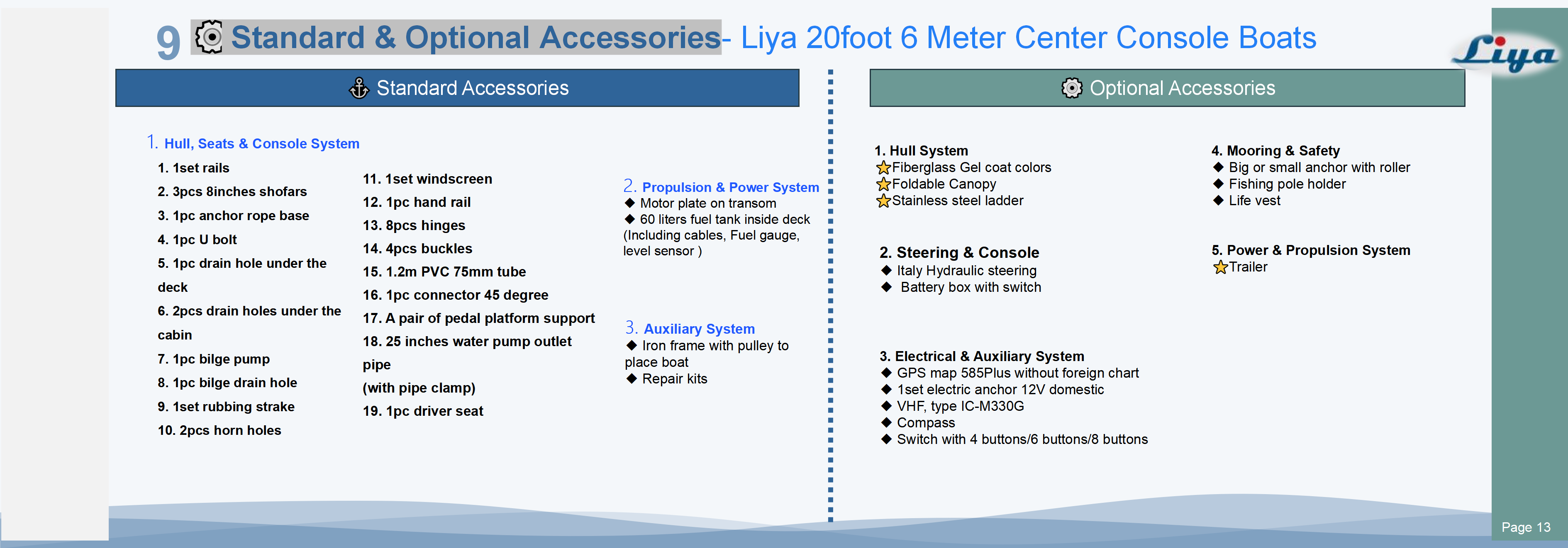 Bateau à console centrale Liya 6m_13