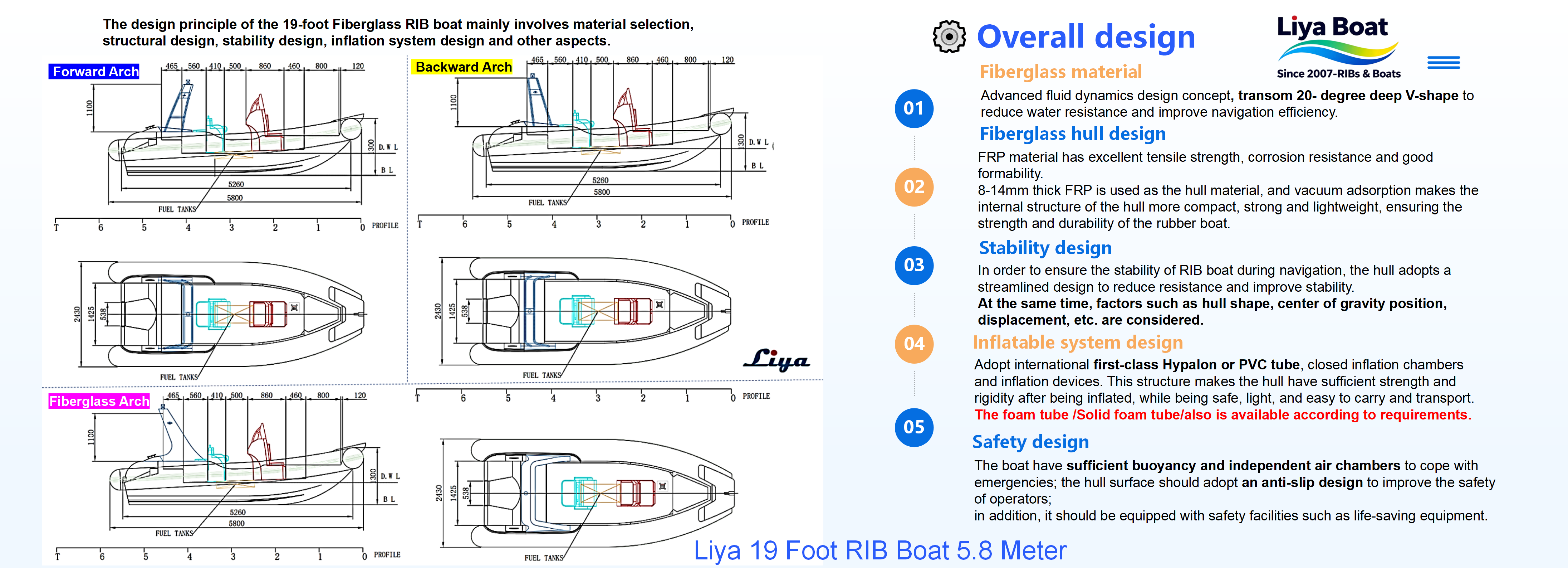 Semi-rigide certifié CE de 19 pieds avec table