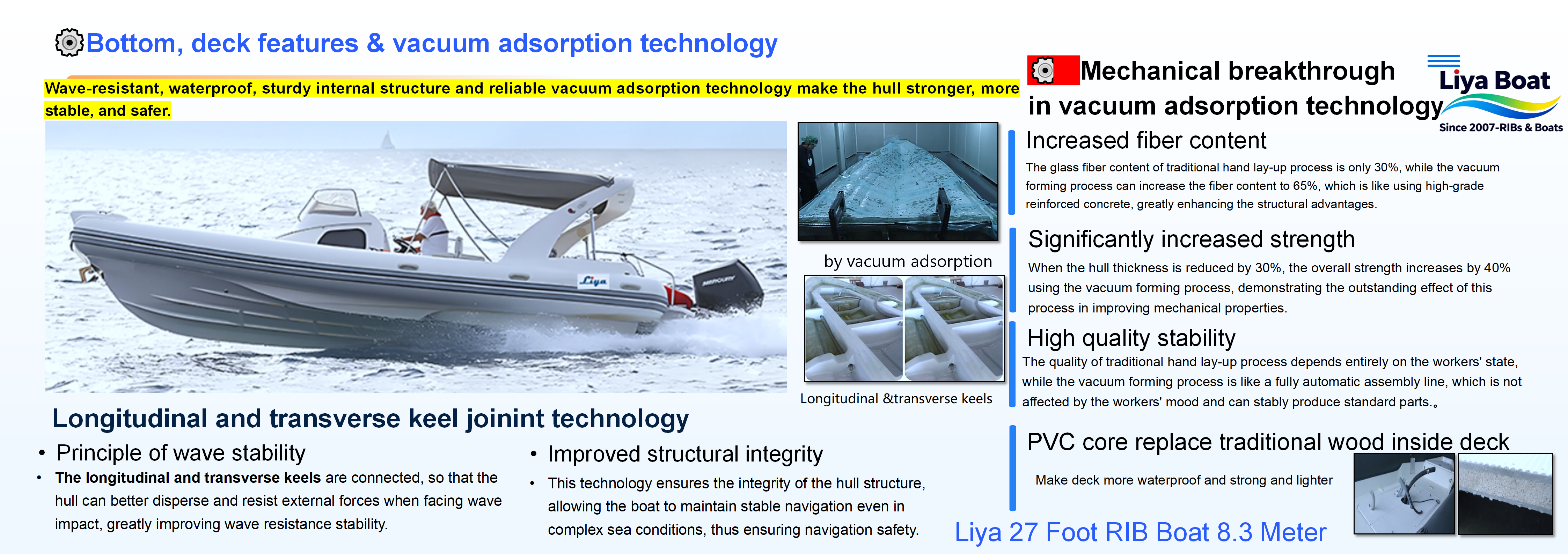 Conception de coque en V profond du Liya 27FT Cabin RIB pour une croisière douce et stable