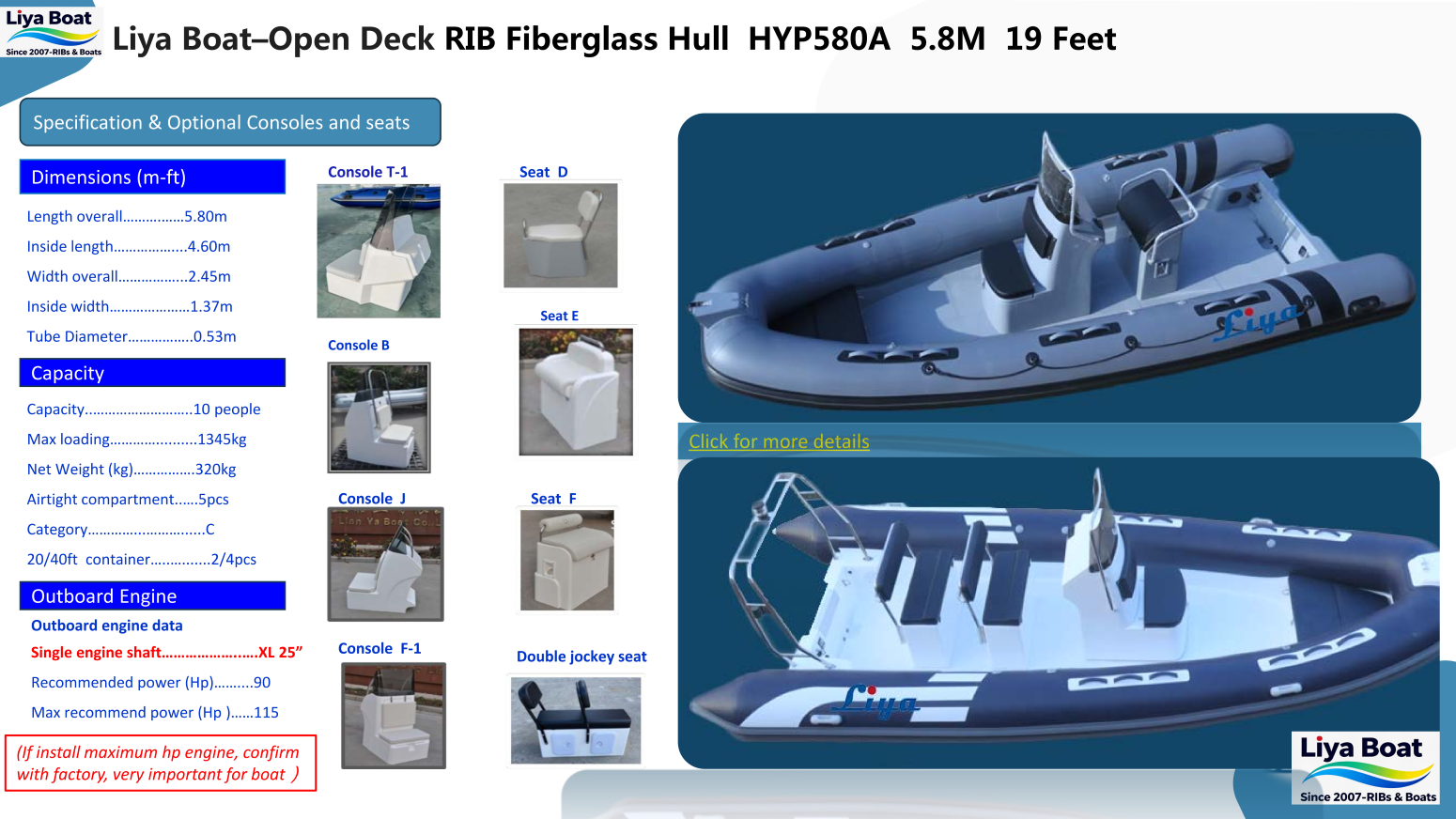 Options de présentation de la console Helm et du tableau de bord personnalisées