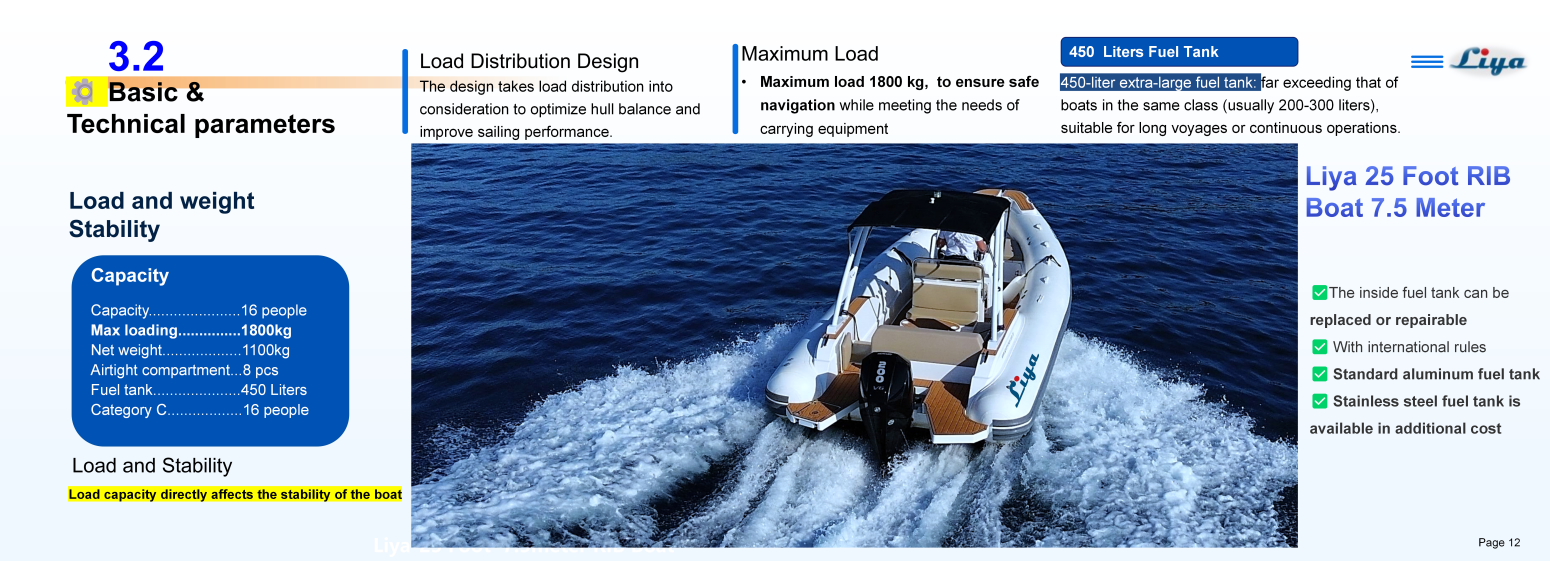 Liya 25 pieds RIB 7,5 m