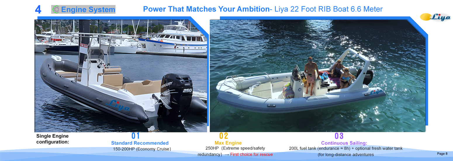 Bateau semi-rigide de style classique Liya 22 pieds avec moteur 150-250