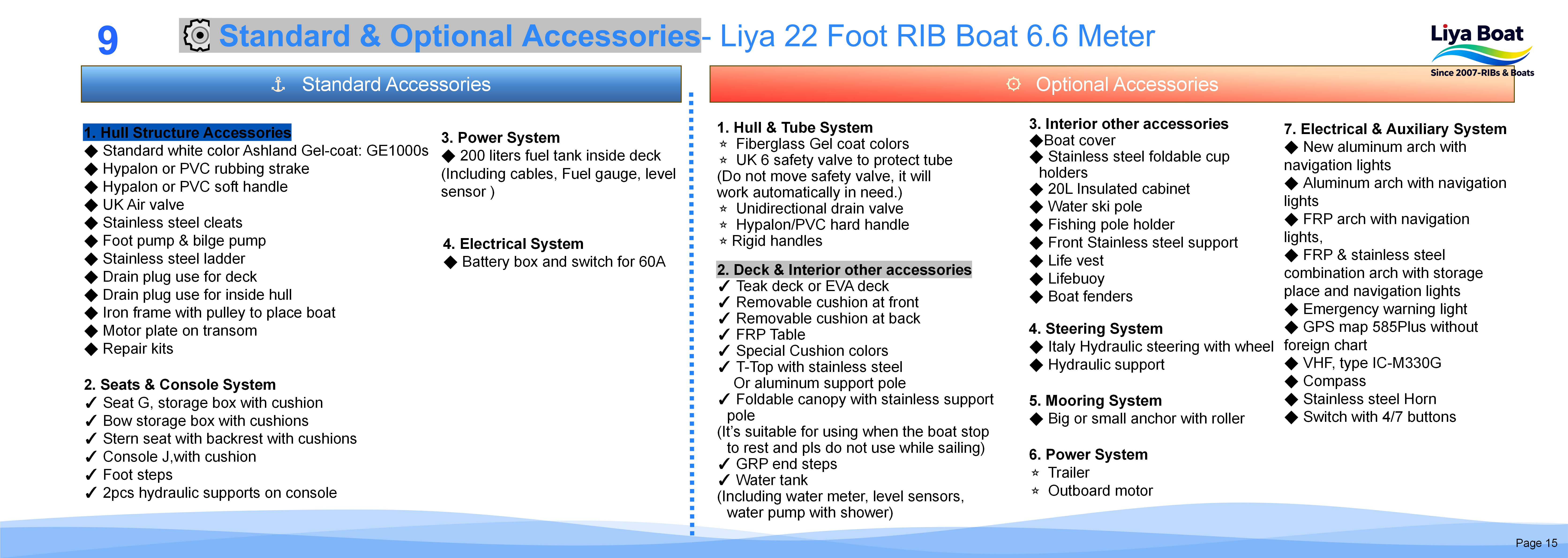 Liya 22 pieds RIB-CLASSIC_15
