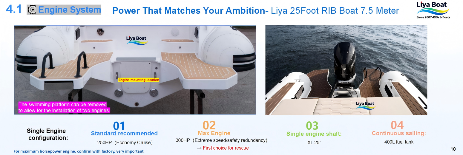 Liya 25 pieds RIB bateau pneumatique rigide style italien avec moteur hors-bord