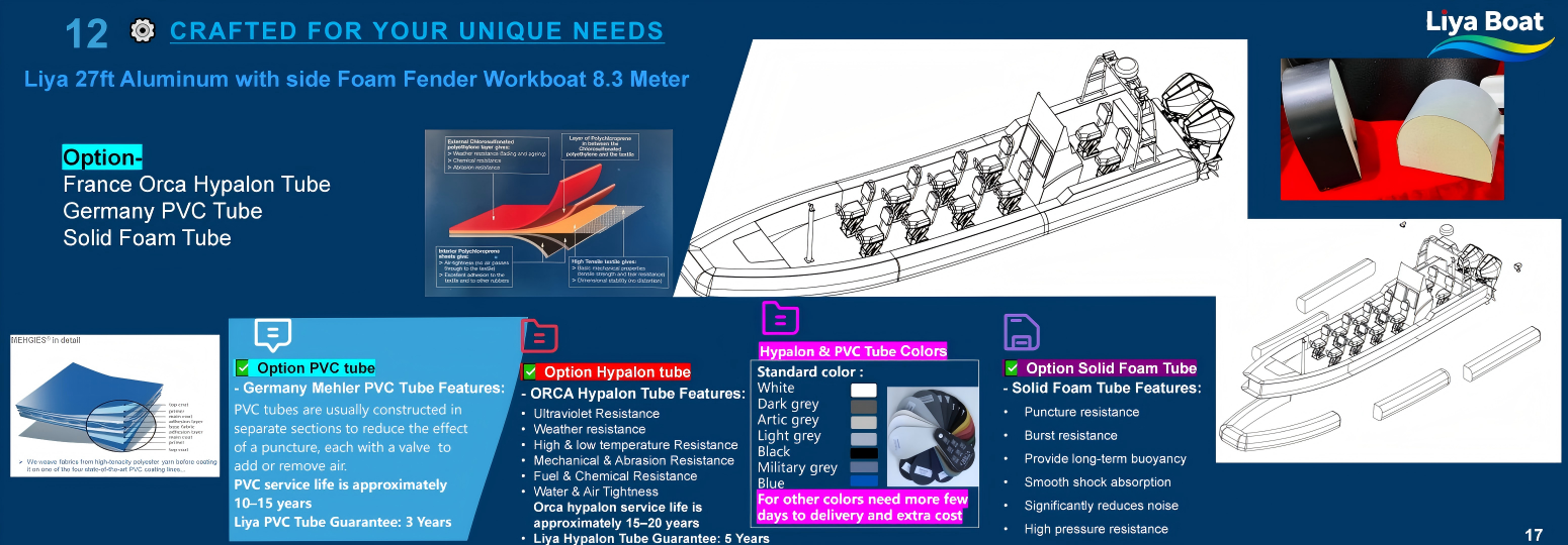 Revêtement professionnel en polyurée appliqué sur un collier en mousse EVA pour bateau en aluminium insubmersible 