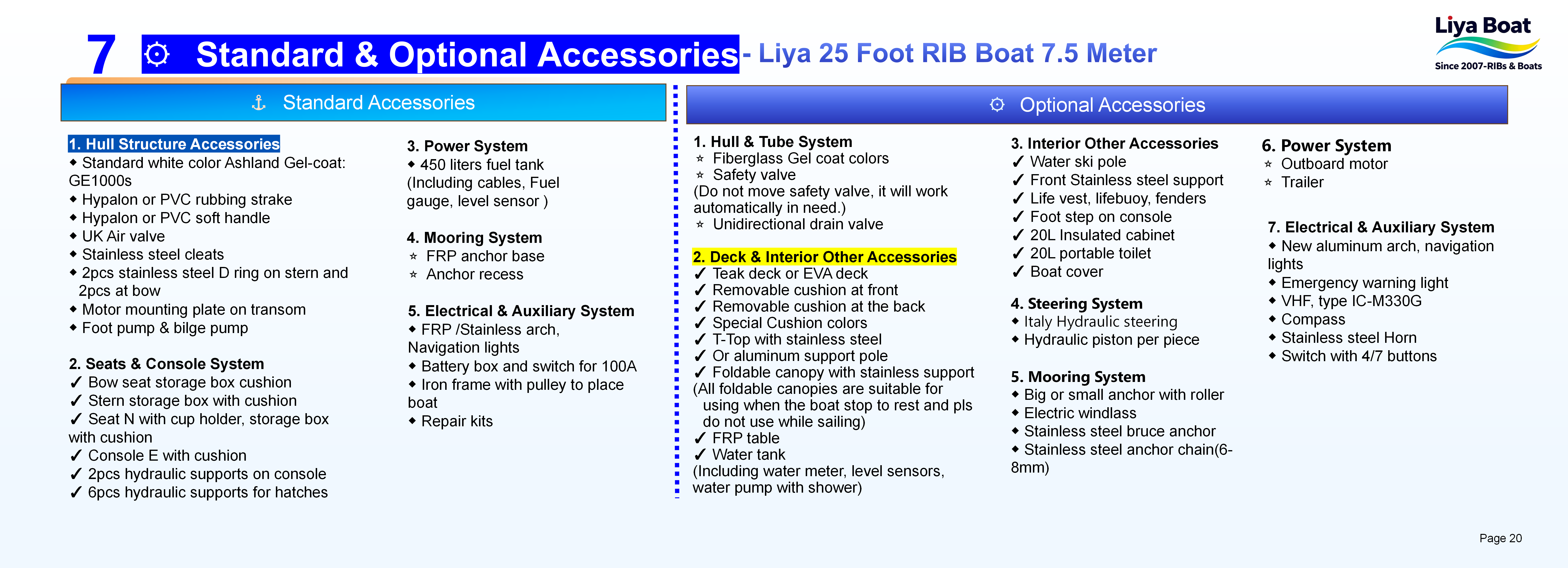 Liya 25 pieds RIB-Classic_20