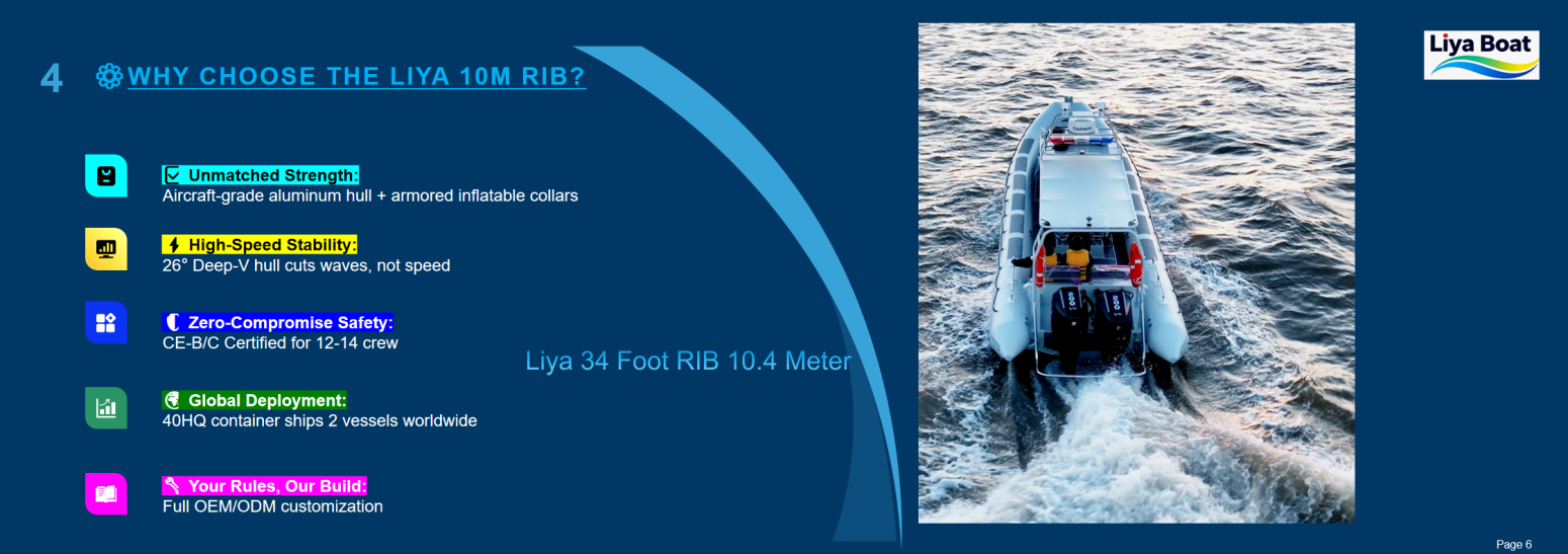 Performances de la coque en V profond du bateau de patrouille Liya 19-25 pieds