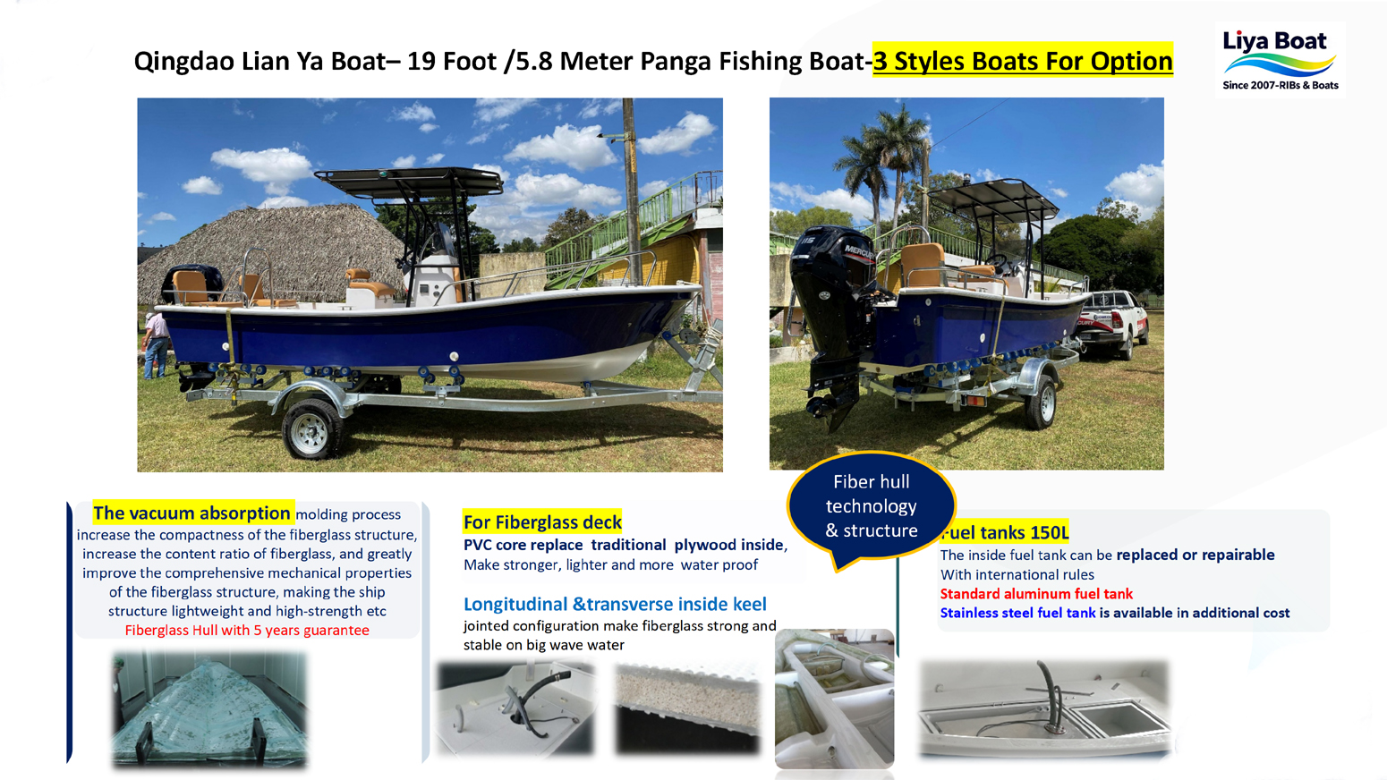 Profil de coque montrant la conception et la construction du Panga