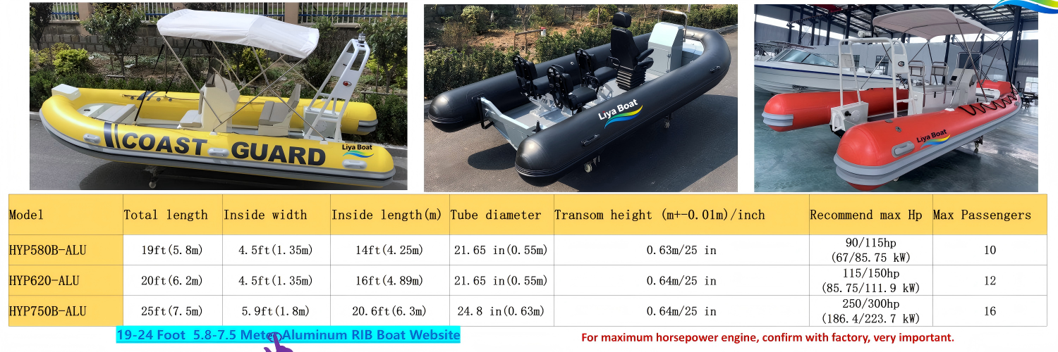 Sp&eacute;cifications du bateau semi-rigide en aluminium Liya 5.8-7.5