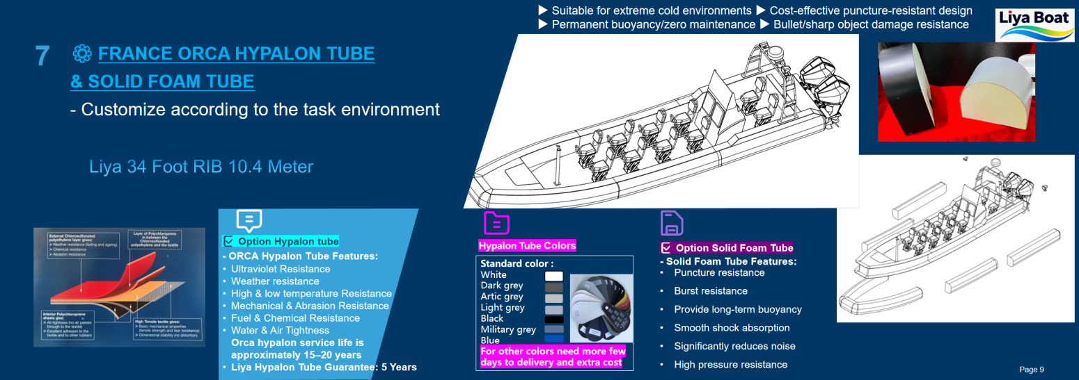 Option de mise à niveau des tubes ORCA Hypalon et du collier en mousse solide