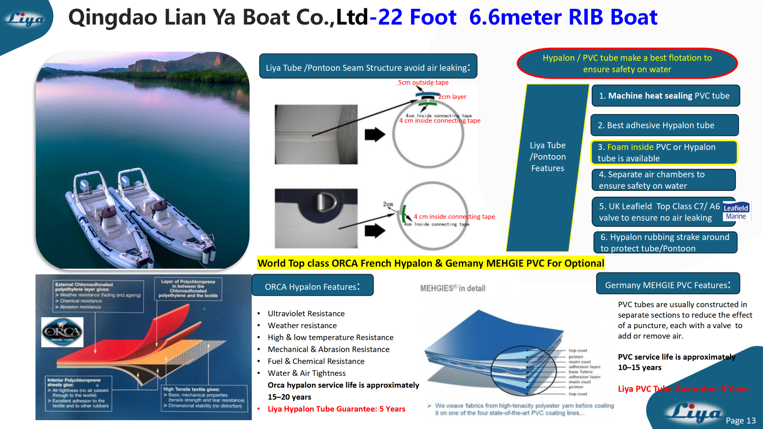 Bateau Liya 22 Foot RIB Classic avec hypalon d'orque et PVC allemand
