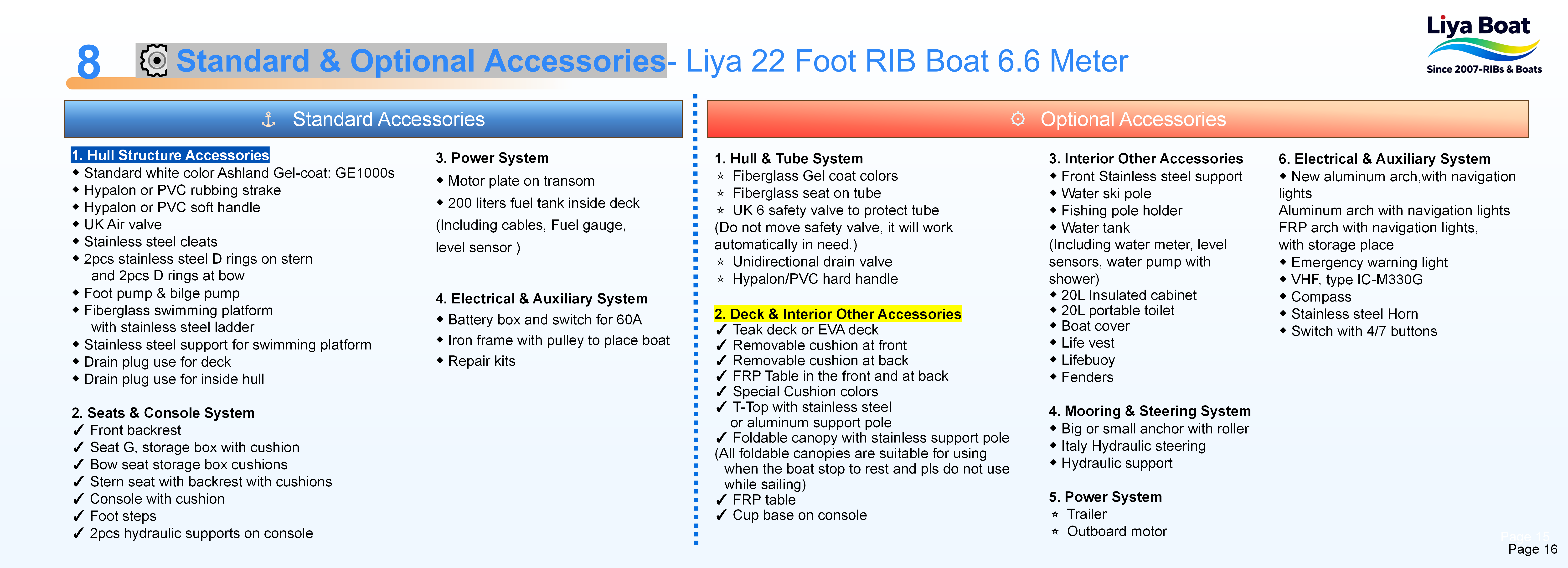 Liya 22 pieds RIB-NEW_16