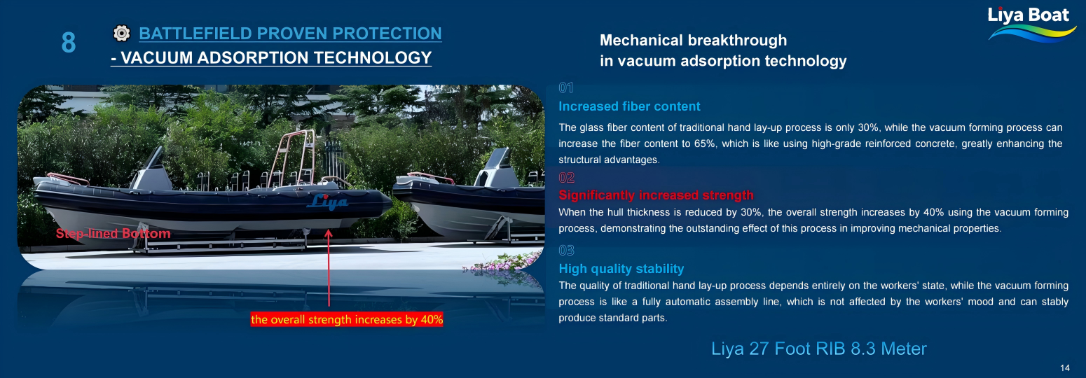 liya-8.3m-heavy-duty-patrol-rib-vacuum-adsorption-hull-technology RIB de patrouille Liya 8,3 m avec technologie de coque à adsorption sous vide