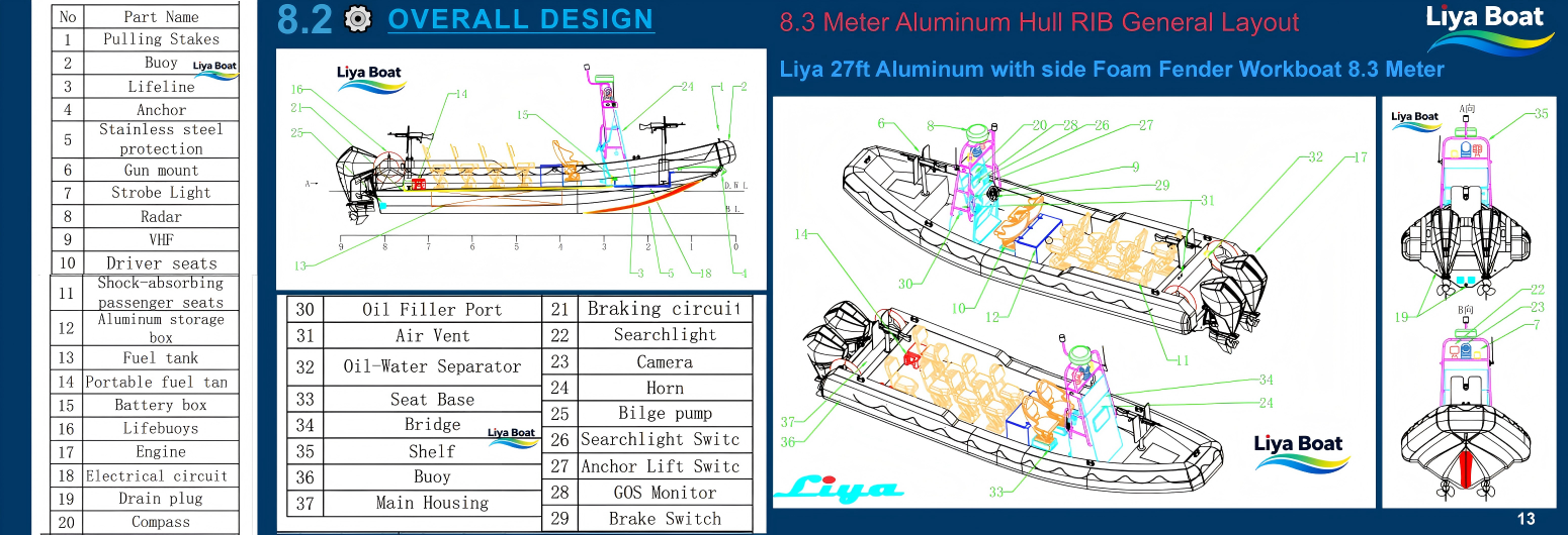 Console de qualité marine avec pare-brise et commandes de navigation