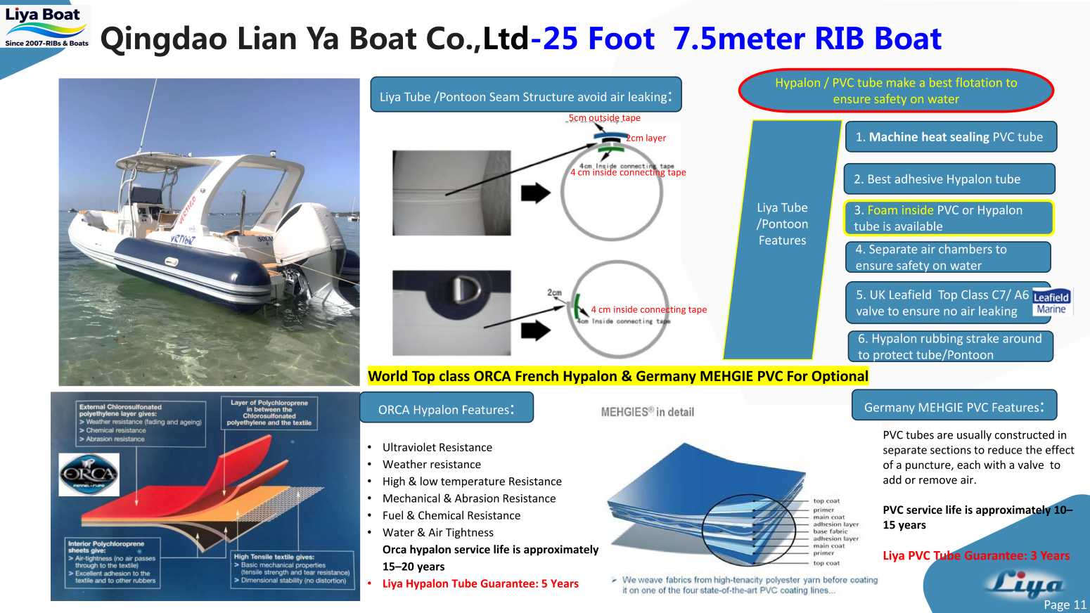 Liya classique 25 pieds RIB_11
