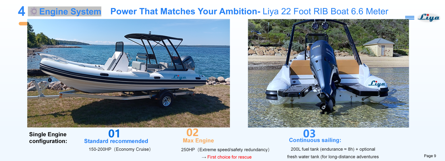 Liya 22 pieds RIB-nouveau bateau semi-rigide sport à coque en V profond avec moteur hors-bord de 150 à 250 ch