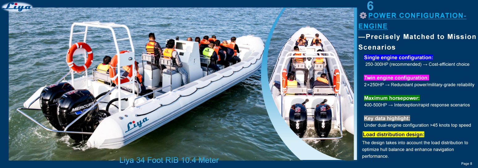 Bateau semi-rigide Liya 34 FT à coque en aluminium avec moteur hors-bord