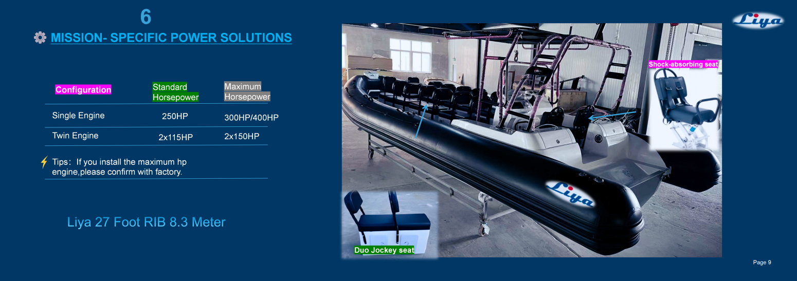 Bateau RIB Li27 Foot 150-400hpP