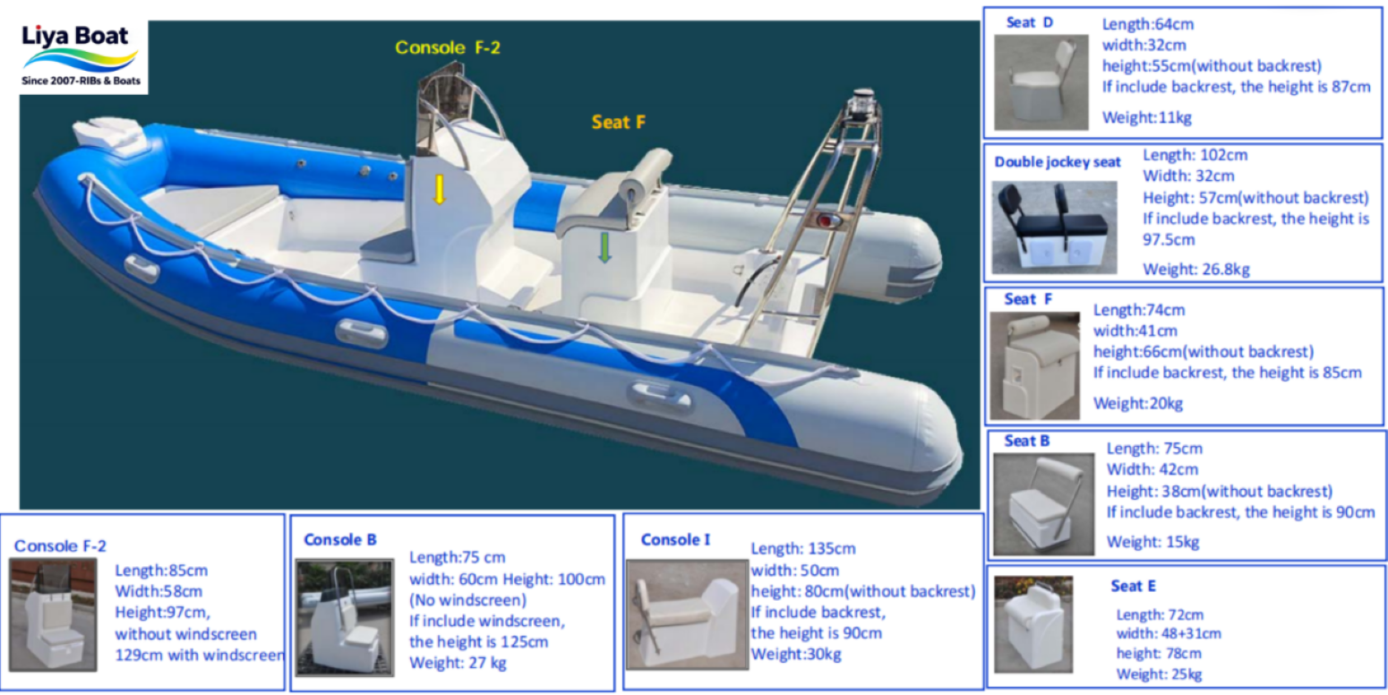 Détail des options personnalisables de la console Helm